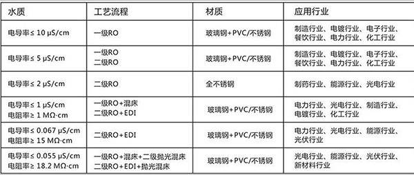 設備技術參數(shù)