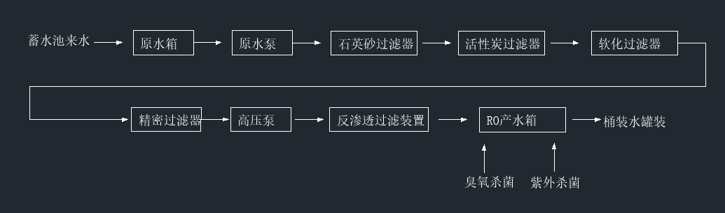 反滲透水處理設(shè)備